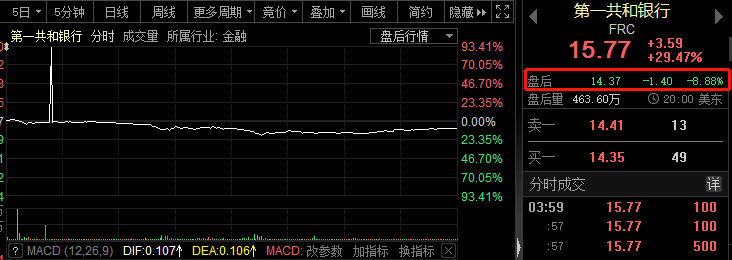 刚刚！北京市提醒：停止露天集会！什么情况？美国银行股又暴跌<strong></p>
<p>股票狂跌</strong>，"私募魔女"发声，危机还没结束？