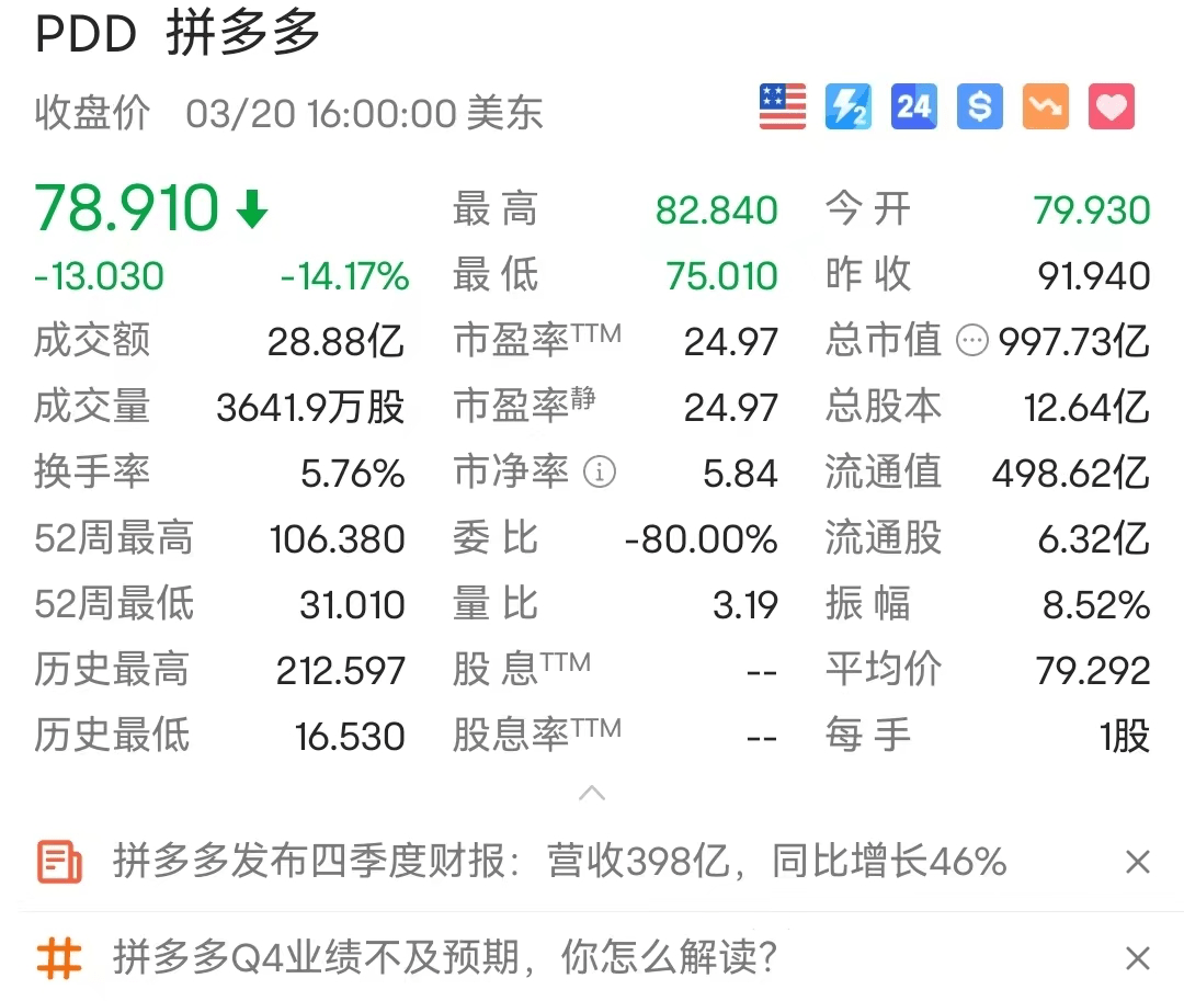 股价大跌<strong></p>
<p>股票狂跌</strong>，投资人不想看到一个“平庸”的拼多多