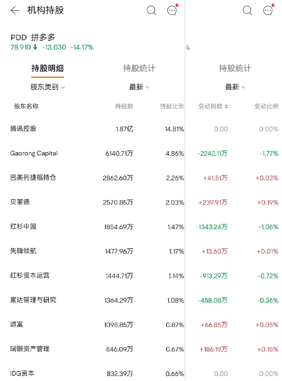 股价大跌<strong></p>
<p>股票狂跌</strong>，投资人不想看到一个“平庸”的拼多多
