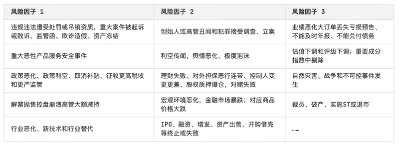 2023年股票质押业务研究报告