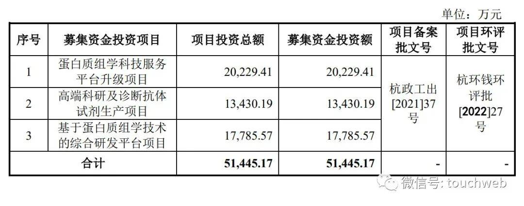 景杰生物IPO过会：年营收2亿拟募资5亿 国投创业基金是股东