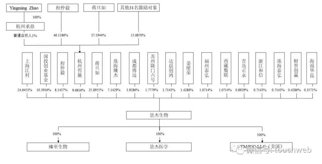 景杰生物IPO过会：年营收2亿拟募资5亿 国投创业基金是股东