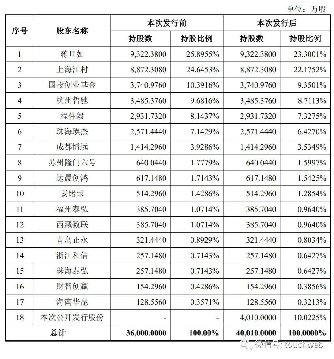 景杰生物IPO过会：年营收2亿拟募资5亿 国投创业基金是股东
