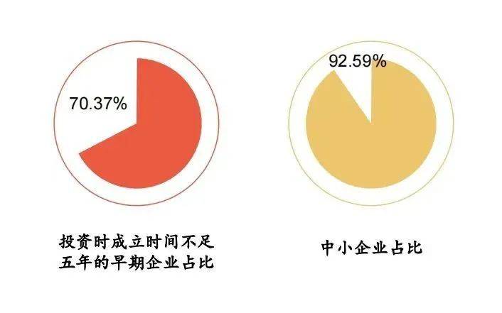 人才补贴|姑苏市设立人才创业基金<strong></p>
<p>创业基金</strong>，持续释放创新创业活力