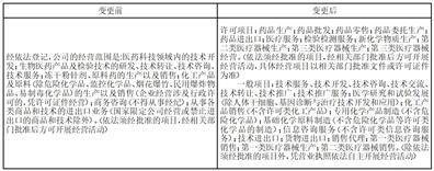 前沿生物药业（南京）股份有限公司 关于使用部分闲置募集资金 暂时补充流动资金的公告