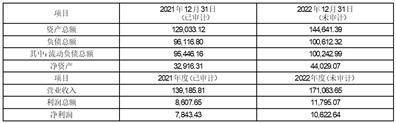 新华都科技股份有限公司 关于使用部分闲置募集资金 暂时补充流动资金的公告