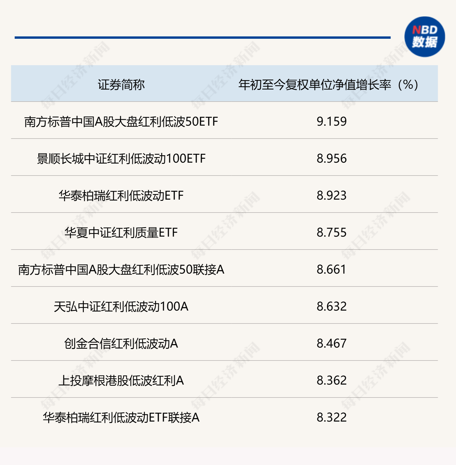 传统行业高分红引爆红利基金<strong></p>
<p>高分红 股票</strong>，高成长板块难入分红大军，业内关注行情持续周期