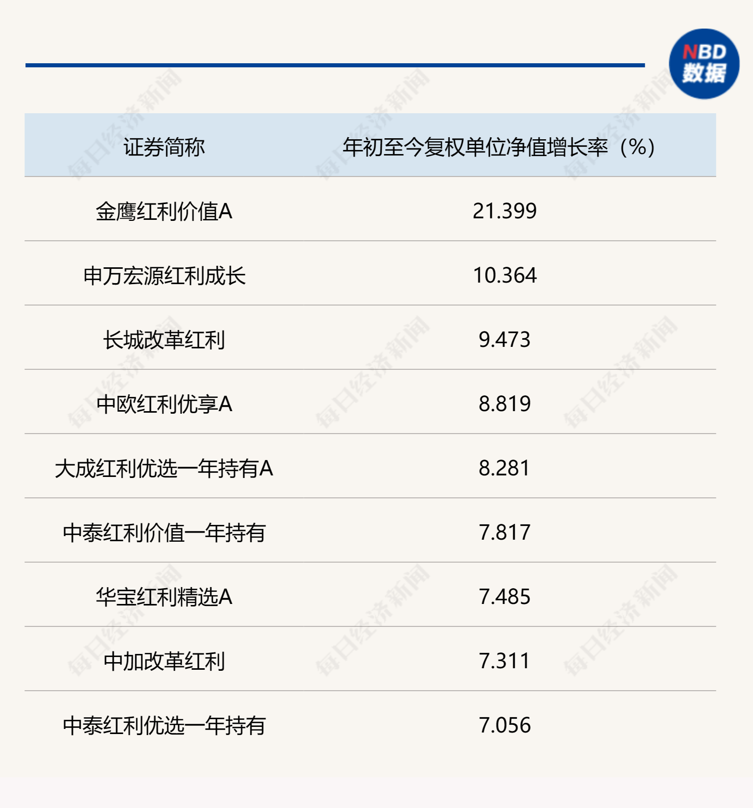 传统行业高分红引爆红利基金<strong></p>
<p>高分红 股票</strong>，高成长板块难入分红大军，业内关注行情持续周期