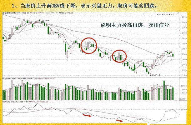 买卖股票<strong></p>
<p>股票停板买卖</strong>，“OBV指标”，是专门看主力意图的