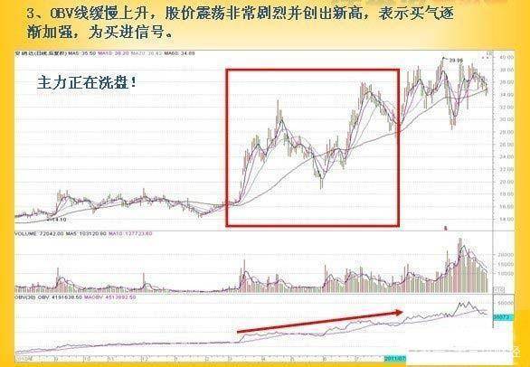 买卖股票<strong></p>
<p>股票停板买卖</strong>，“OBV指标”，是专门看主力意图的