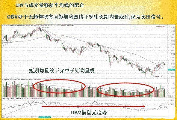 买卖股票<strong></p>
<p>股票停板买卖</strong>，“OBV指标”，是专门看主力意图的