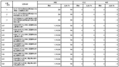 赛恩斯环保股份有限公司 关于2023年限制性股票激励计划 内幕信息知情人买卖公司股票情况的自查报告