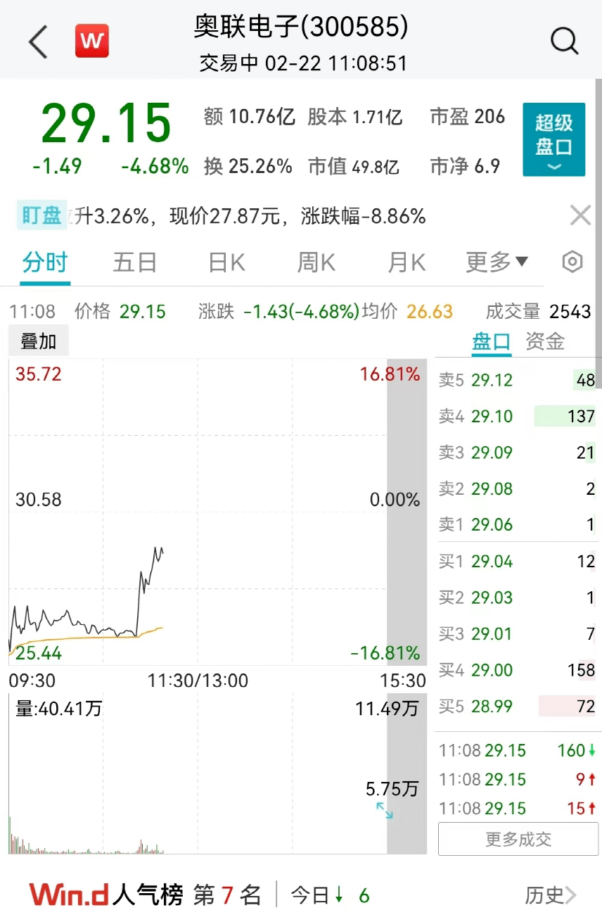 交易所出手了！开盘再跌17%<strong></p>
<p>股票停板买卖</strong>，是否操纵股价、违规买卖股票？