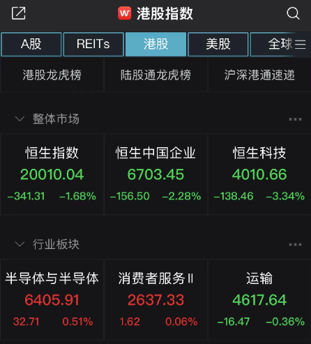 ​三大指数齐跌<strong></p>
<p>股票翻倍计算</strong>，这只股票逆势翻倍
