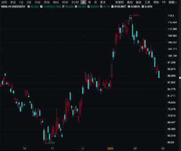 ​三大指数齐跌<strong></p>
<p>股票翻倍计算</strong>，这只股票逆势翻倍