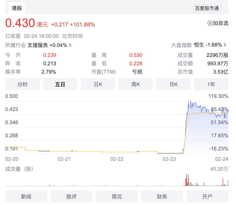 ​三大指数齐跌<strong></p>
<p>股票翻倍计算</strong>，这只股票逆势翻倍