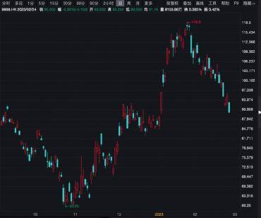 三大指数齐跌<strong></p>
<p>股票翻倍计算</strong>，这只股票逆势翻倍