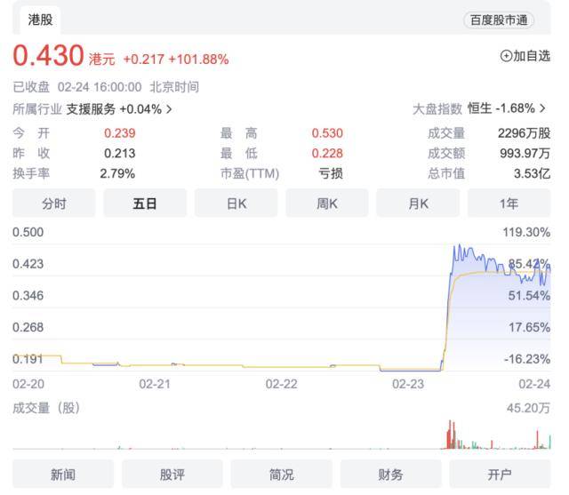 三大指数齐跌<strong></p>
<p>股票翻倍计算</strong>，这只股票逆势翻倍