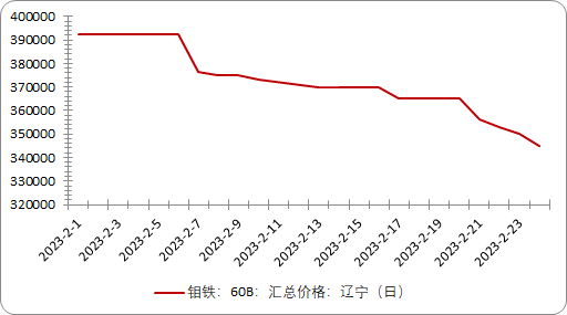 最强相关股票近乎翻倍！这一金属刷新近十余年价格高位<strong></p>
<p>股票翻倍计算</strong>，后市怎么走？