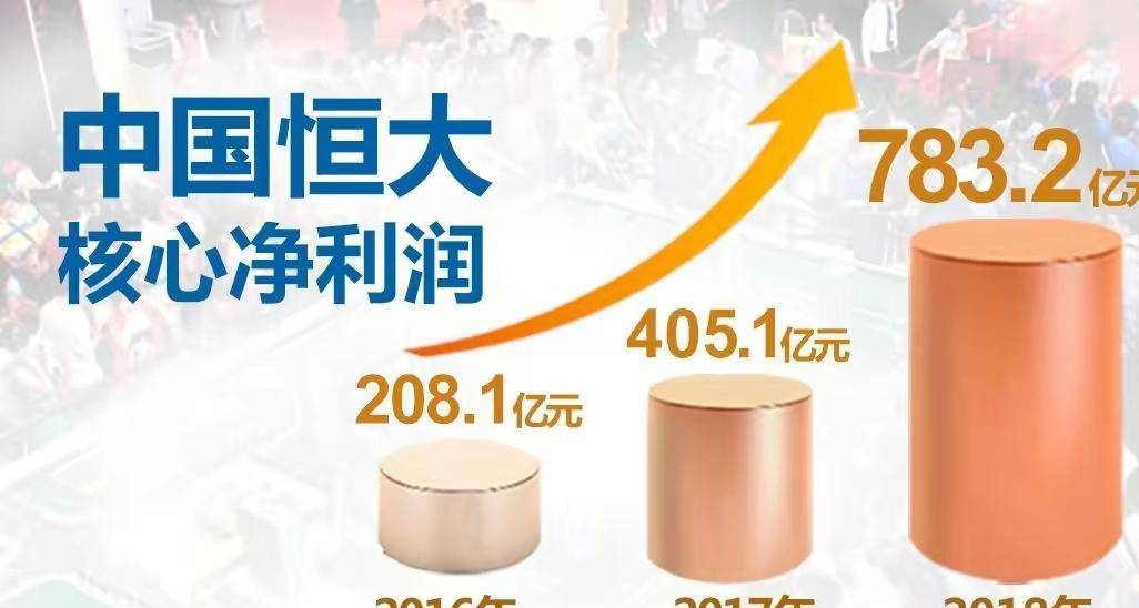 股价由10.5元跌到1.84元<strong></p>
<p>股票涨幅怎么算</strong>，去年亏损至少80亿元，阳光城怎么了？