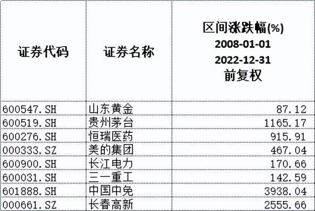 4天涨近10%！黄金股受追捧背后<strong></p>
<p>股票涨幅怎么算</strong>，大涨大跌似坐过山车