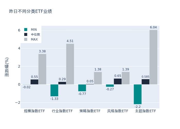 ETF基金日报（4月14日）丨芯片ETF领涨<strong></p>
<p>股票涨幅怎么算</strong>，机构：芯粒有望成为国产算力芯片的破局之路