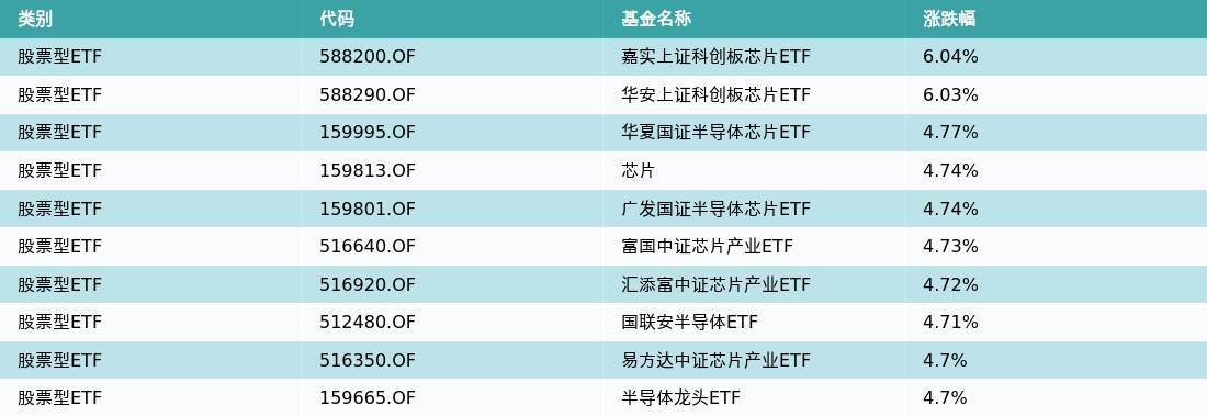 ETF基金日报（4月14日）丨芯片ETF领涨<strong></p>
<p>股票涨幅怎么算</strong>，机构：芯粒有望成为国产算力芯片的破局之路