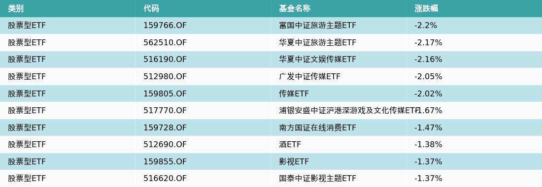ETF基金日报（4月14日）丨芯片ETF领涨<strong></p>
<p>股票涨幅怎么算</strong>，机构：芯粒有望成为国产算力芯片的破局之路