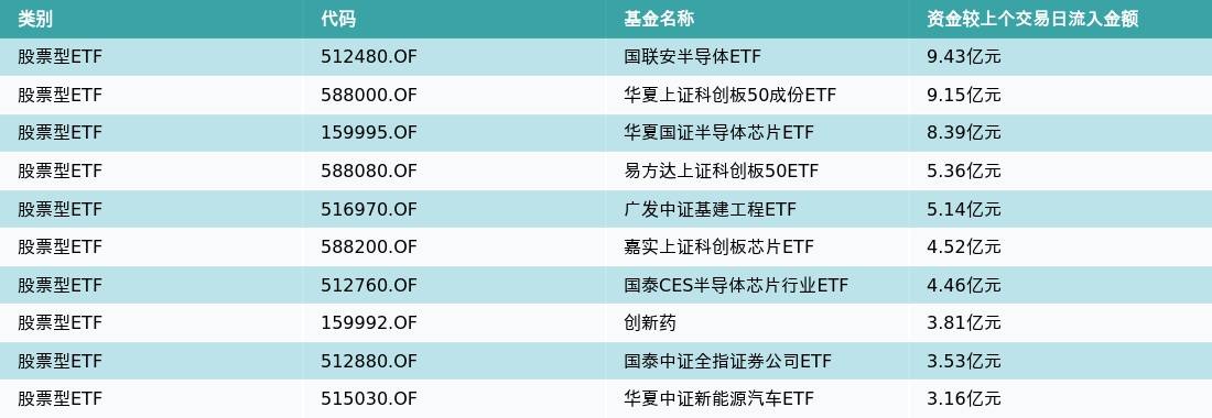 ETF基金日报（4月14日）丨芯片ETF领涨<strong></p>
<p>股票涨幅怎么算</strong>，机构：芯粒有望成为国产算力芯片的破局之路