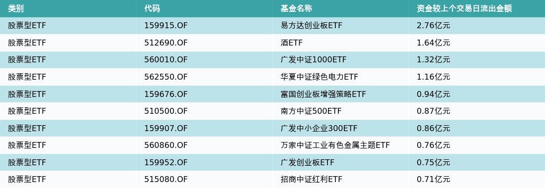 ETF基金日报（4月14日）丨芯片ETF领涨<strong></p>
<p>股票涨幅怎么算</strong>，机构：芯粒有望成为国产算力芯片的破局之路