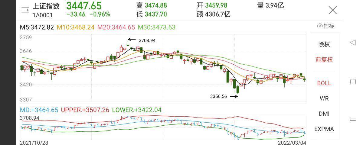 炒股几个月赚的钱<strong></p>
<p>股票不能这样炒</strong>，几天就亏光了，那是因为你不了解基本的操作原理
