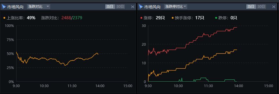 3.9收评|创业板出现了反弹<strong></p>
<p>股票不能这样炒</strong>！