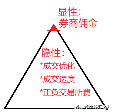 零佣套路深<strong></p>
<p>挂单股票成交价怎样算</strong>，散户太天真！
