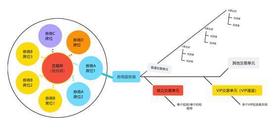 集合竞价基础知识四：隔夜单与集合竞价挂单、撤单操作
