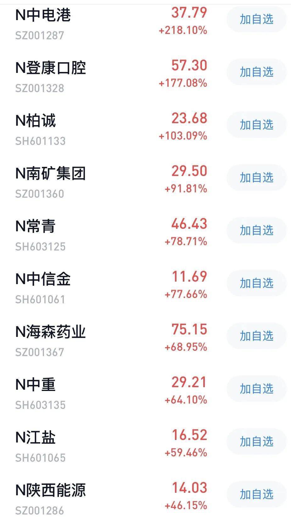 10只新股狂飙<strong></p>
<p>挂单股票成交价怎样算</strong>，6股盘中翻倍！白酒大跳水，迎驾贡酒盘中跌超8%，原因是...
