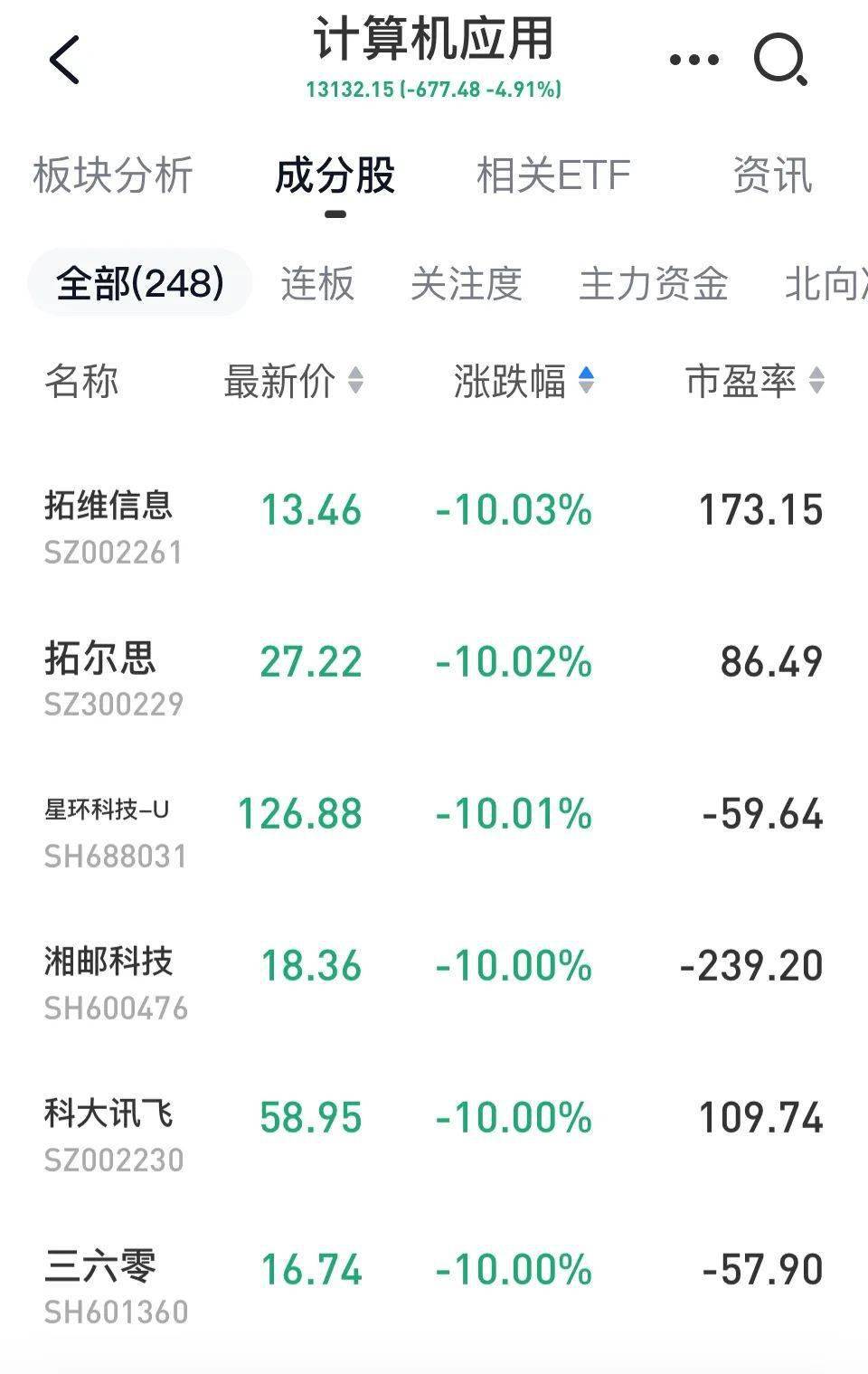 10只新股狂飙<strong></p>
<p>挂单股票成交价怎样算</strong>，6股盘中翻倍！白酒大跳水，迎驾贡酒盘中跌超8%，原因是...