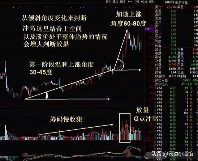 我们股市真正能发大财的人：这才是大道至简<strong></p>
<p>挂单股票成交价怎样算</strong>，睡不着时就看看！