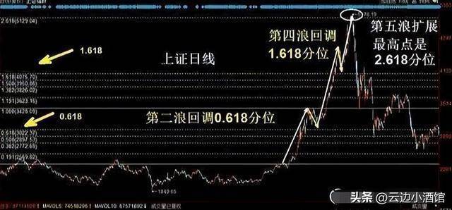 我们股市真正能发大财的人：这才是大道至简<strong></p>
<p>挂单股票成交价怎样算</strong>，睡不着时就看看！
