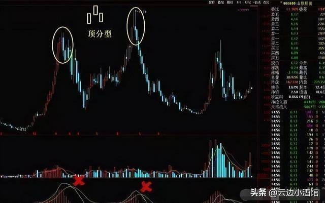 我们股市真正能发大财的人：这才是大道至简<strong></p>
<p>挂单股票成交价怎样算</strong>，睡不着时就看看！