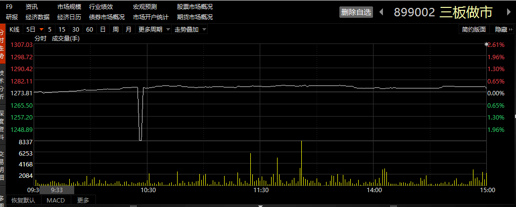 中建信息15.81元秒跌至0.02元<strong></p>
<p>挂单股票成交价怎样算</strong>！都是券商做市惹的祸？业内称“这次错的有些离奇”