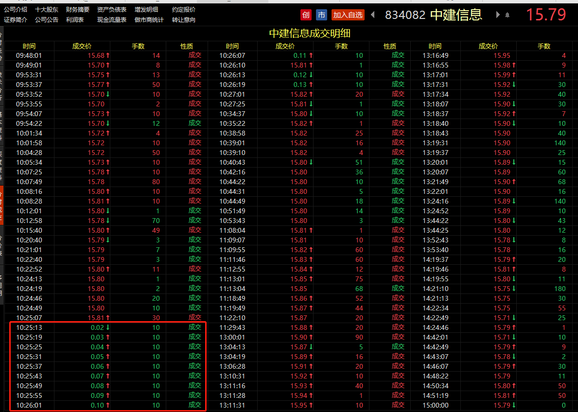 中建信息15.81元秒跌至0.02元<strong></p>
<p>挂单股票成交价怎样算</strong>！都是券商做市惹的祸？业内称“这次错的有些离奇”