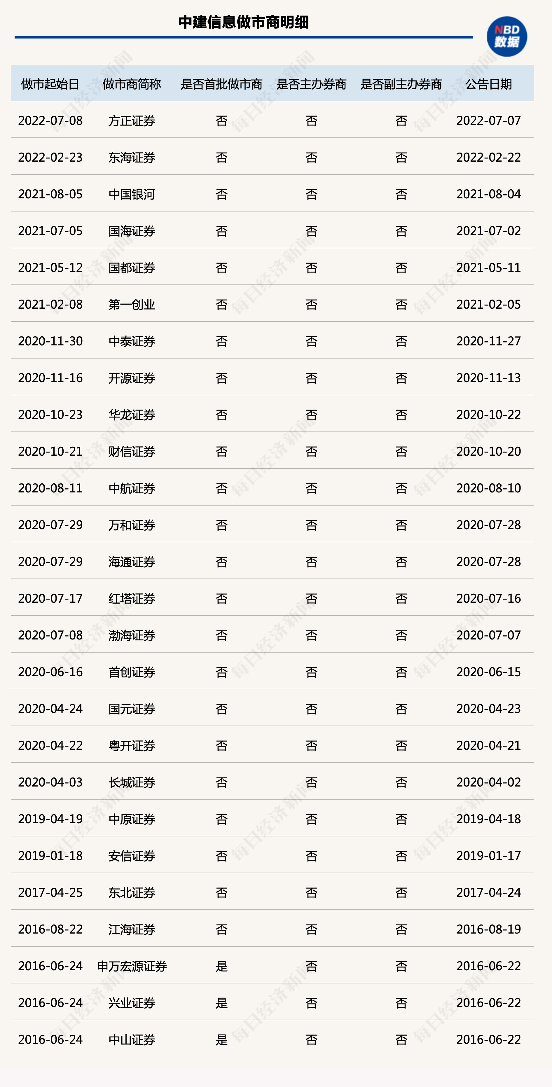 中建信息15.81元秒跌至0.02元<strong></p>
<p>挂单股票成交价怎样算</strong>！都是券商做市惹的祸？业内称“这次错的有些离奇”
