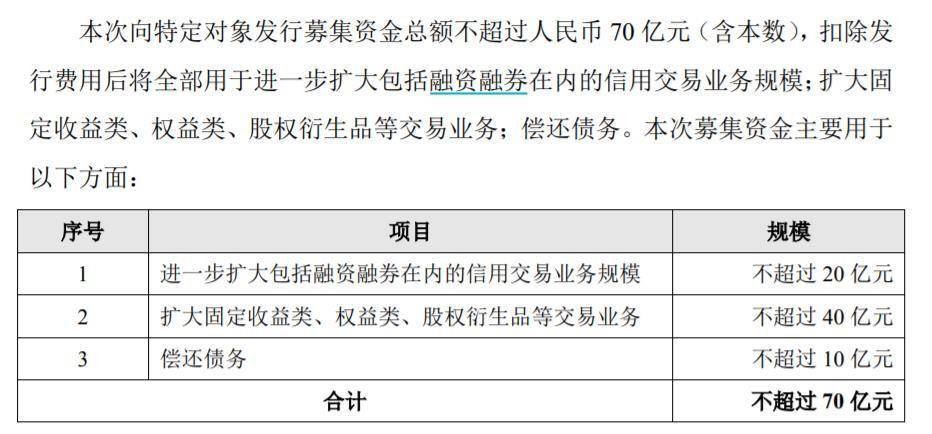 国联证券频繁募资发展业务<strong></p>
<p>国联证券 股票</strong>，负债规模和偿债资金较高需引起注意