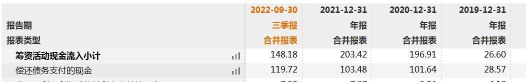 国联证券频繁募资发展业务<strong></p>
<p>国联证券 股票</strong>，负债规模和偿债资金较高需引起注意