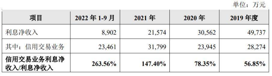 国联证券频繁募资发展业务<strong></p>
<p>国联证券 股票</strong>，负债规模和偿债资金较高需引起注意