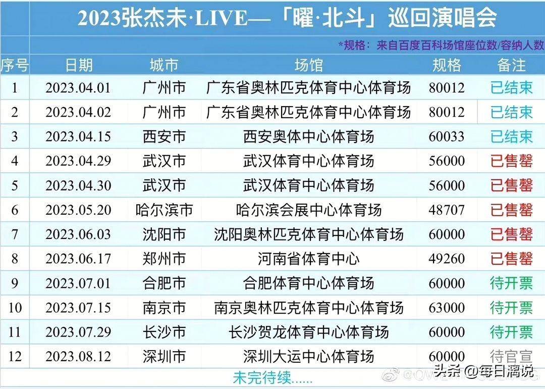 买房送票看张杰演唱会<strong></p>
<p>股票涨停后如何买</strong>，股票涨停捧王心凌，暴富90后报复式追星？