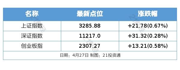 盘前情报丨我国数字经济规模稳居世界第二<strong></p>
<p>道琼斯股票</strong>，数据安全产业有望高速发展；“五一”假期高速公路流量或将破历史峰值
