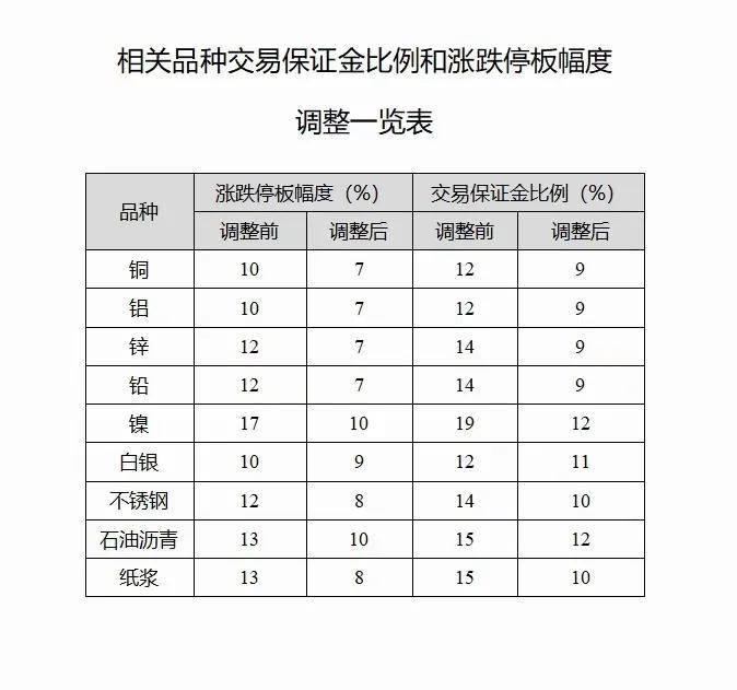 2023年最新期货手续费一览表<strong></p>
<p>股票 手续费</strong>，开户防坑必读，如何获取低费账户？