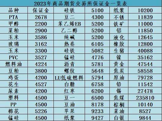 2023年最新期货手续费一览表<strong></p>
<p>股票 手续费</strong>，开户防坑必读，如何获取低费账户？