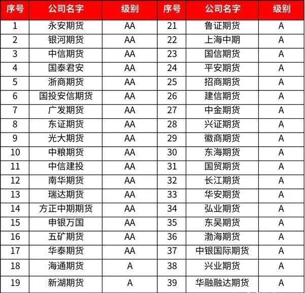 2023年最新期货手续费一览表<strong></p>
<p>股票 手续费</strong>，开户防坑必读，如何获取低费账户？